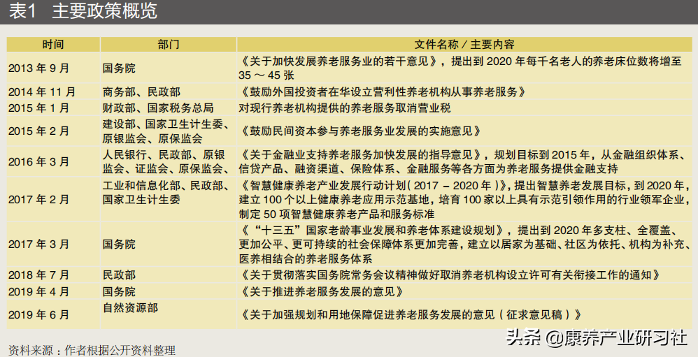 夕阳红下的朝阳产业——中国养老地产行业分析