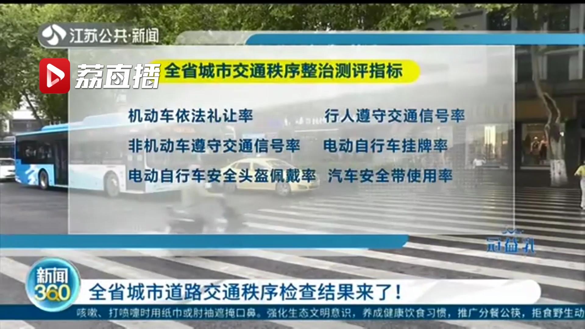 江苏城市道路交通秩序检查结果来了！来看看8月份各地成绩