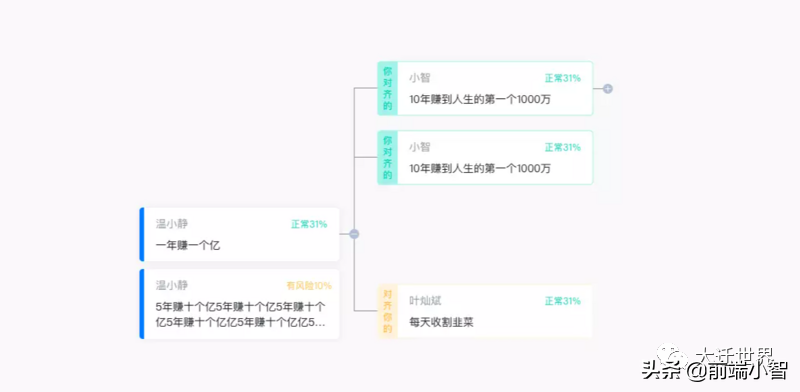 我开源了第一个基于Vue的组织架构树组件