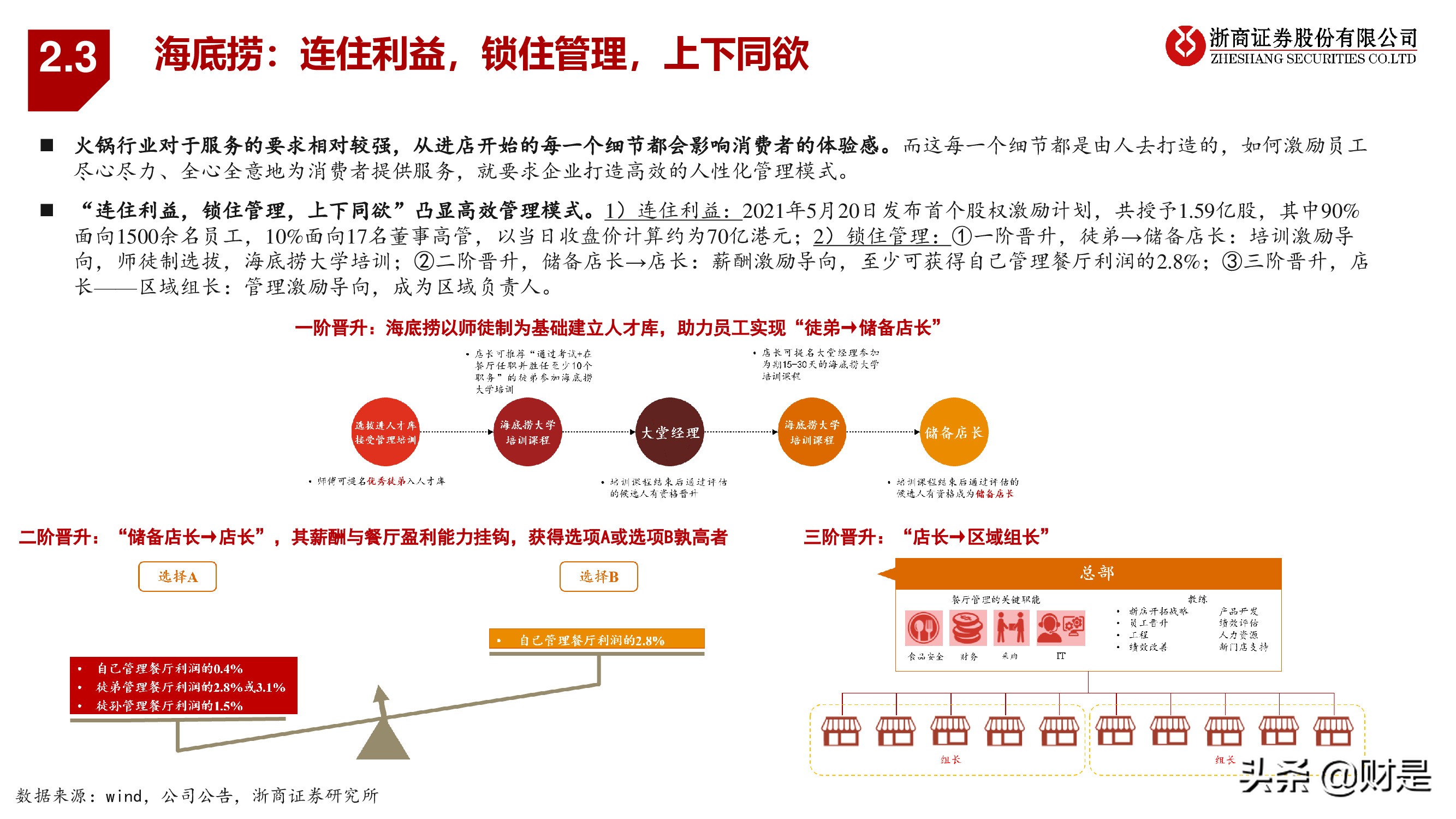 海底捞与牧原股份比较研究：顺势而为，向阳生长