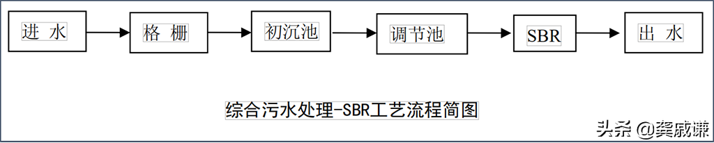 制革工業(yè)皮革廢水處理解決方案攻略