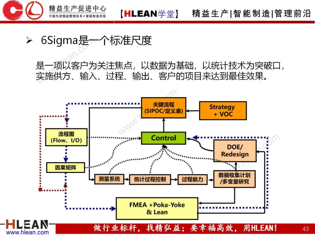 「精益学堂」如何做好质量管理