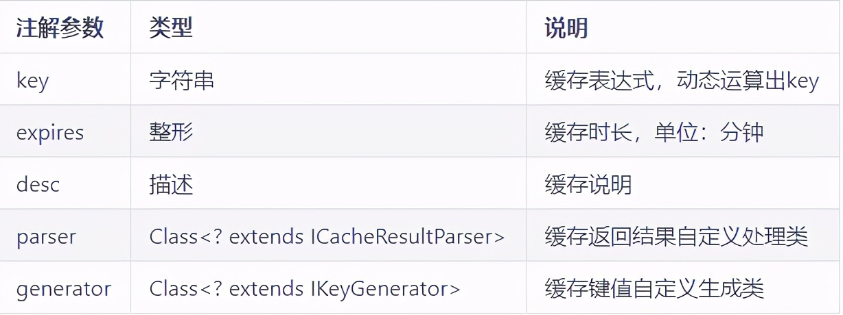 基于spring boot的注解缓存，自带轻量级缓存管理系统
