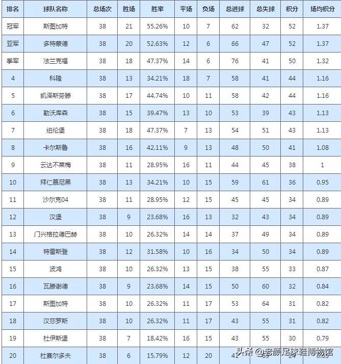 为什么拜仁挖德甲冠军(拜仁挖掘机称号是怎么来的?30年如何从负债700万挖到德甲巨无霸)