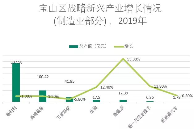 城市更新策划 | 上海老弄堂、旧工业园的“上新”之旅