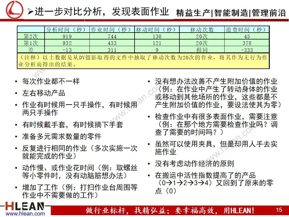 TPS—丰田生产方式系列课程（六）