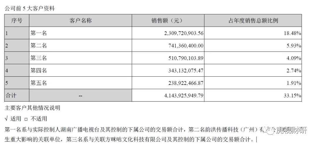 芒果超媒：乘风破浪靠爸爸