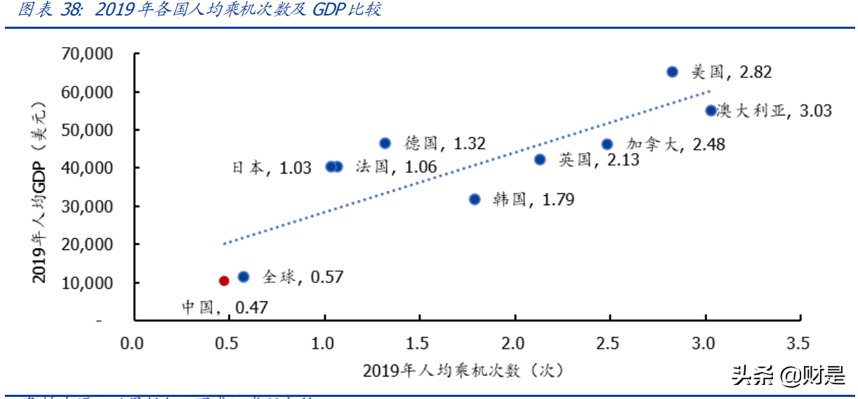 白云机场深度解析：大湾区核心机场，业绩改善可期