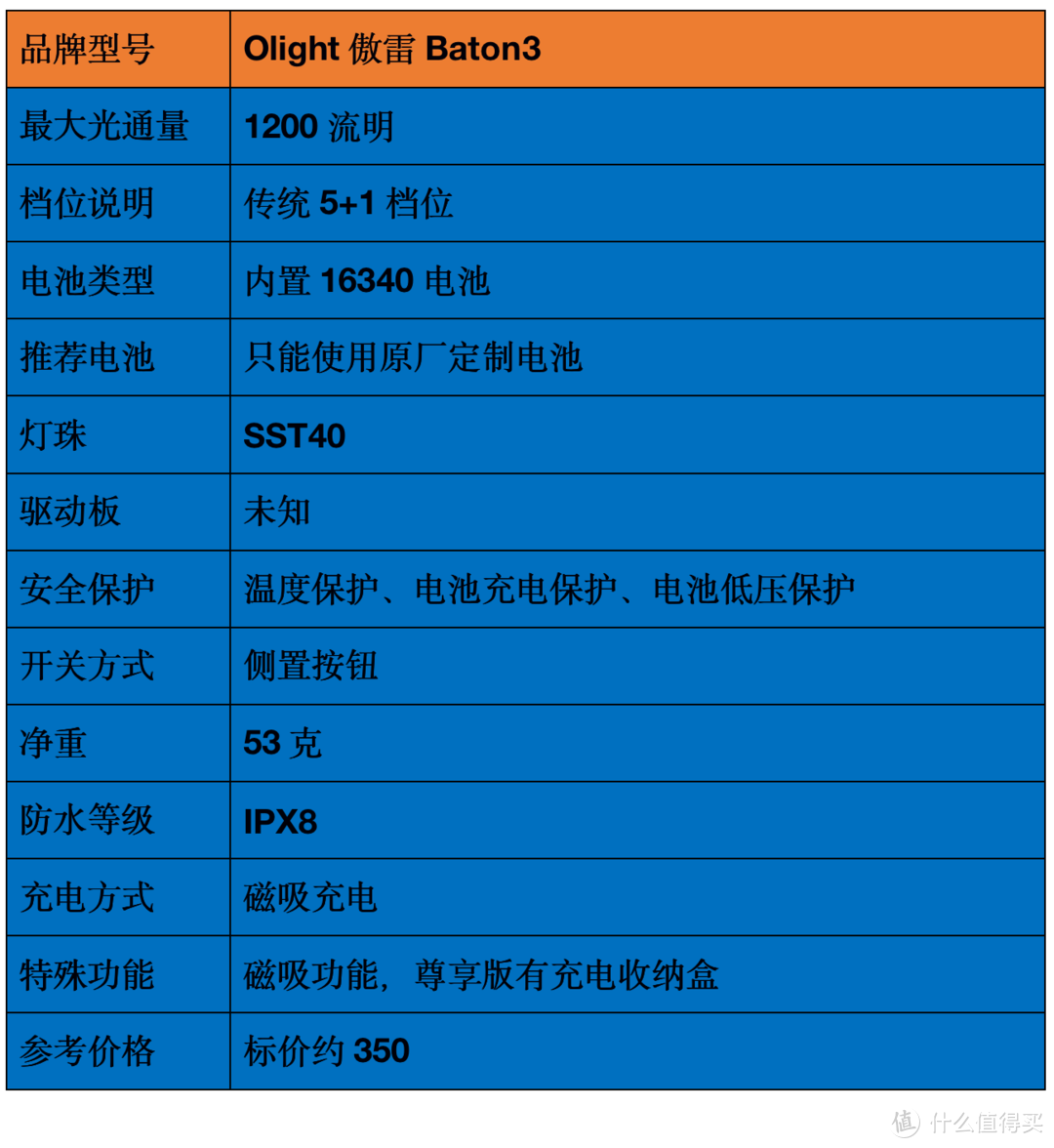 2021強光手電選購經驗：盤點我的高性價比強光手電筒