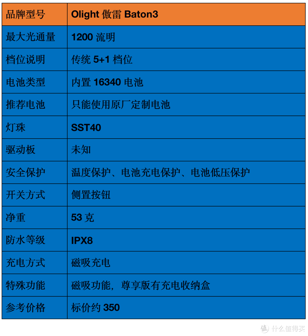 2021强光手电选购经验：盘点我的高性价比强光手电筒