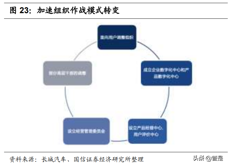 长城汽车专题研究报告：自主龙头领跑智能汽车赛道