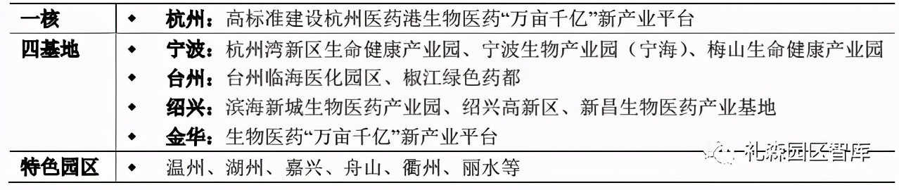 长三角生物医药产业政策对比研究