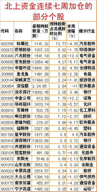 Zhou Yi stock market is joined inside major investment