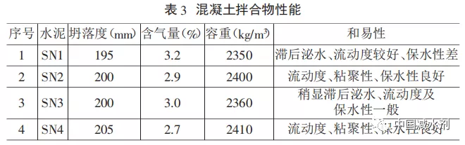 水泥化学分析调整减水剂组分以改善混凝土滞后泌水的方法