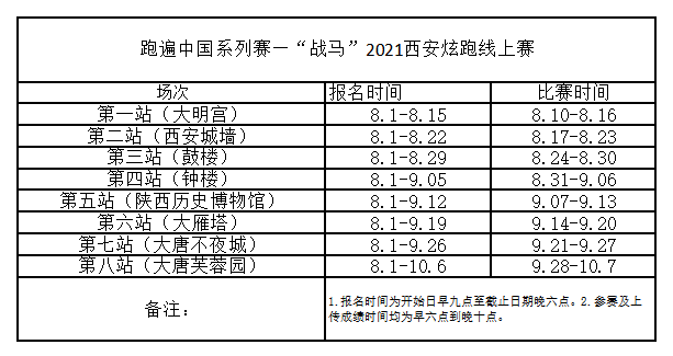 “跑遍中国”系列赛——“战马”2021西安炫跑线上赛（大明宫站）