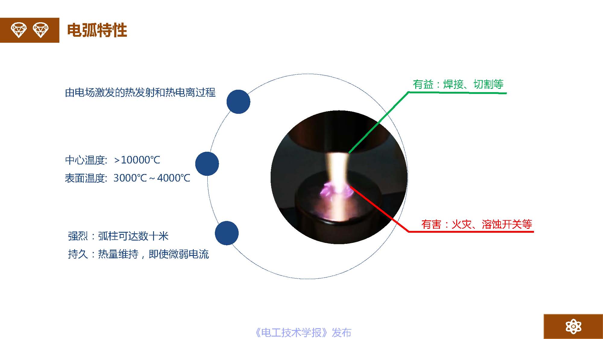 广州市金矢电子有限公司总经理郭桥石：电脉冲灭弧及组网灭弧技术