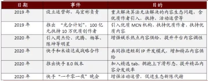 抖音 快手 视频号：2021谁营销红利更大？