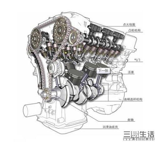 Vvt发动机是什么意思发动机的优缺点 拆车件网