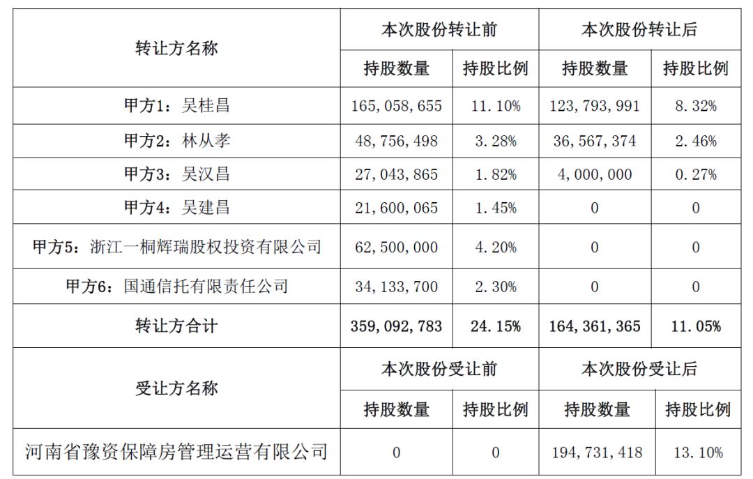股价阴跌五年，现在才2.9，河南省财政厅旗下的棕榈股份价值分析
