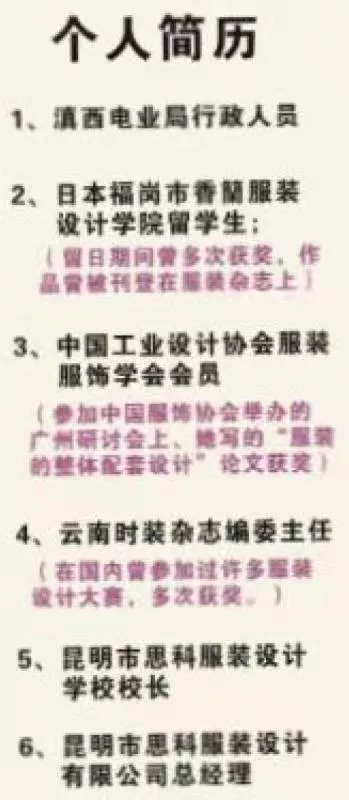 服装设计师袁红首创《水墨时尚装饰画》受到画界的赞议获国家版权