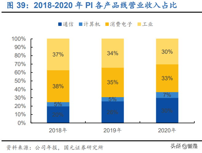 芯朋微专题研究：模拟芯片细分龙头，缺芯潮加速国产替代