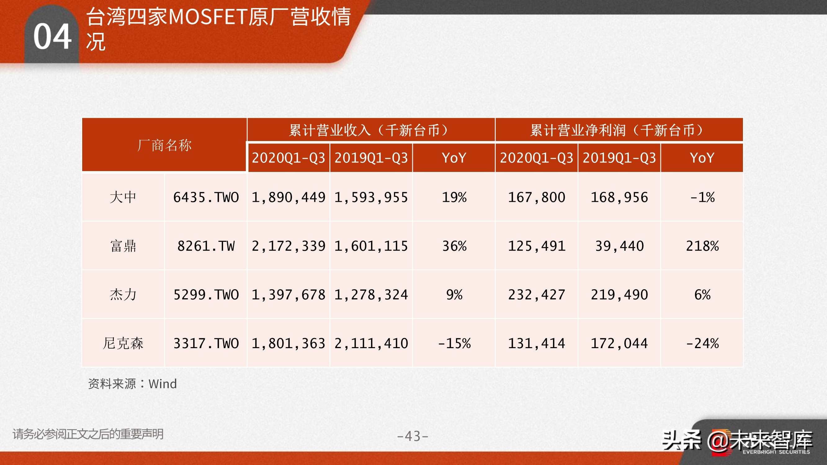 功率半导体行业研究：需求向好+供给受限，高景气驱动涨价潮