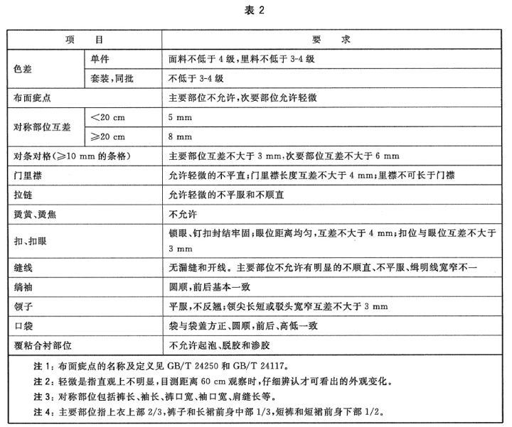 校服检测报告gb／t 31888-2015测试标准项目要求