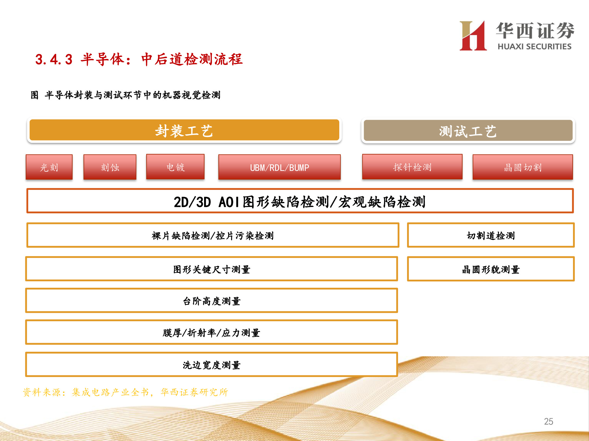 机器视觉行业专题报告：锂电检测成新增长点，机器视觉振翅高飞