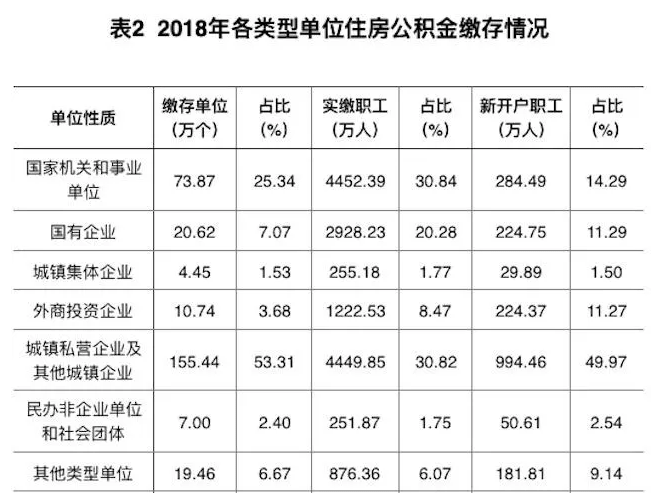 中央文件明确：改革住房公积金制度！专家：不会简单取消公积金 第1张