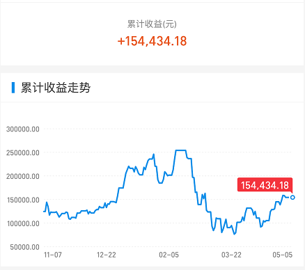 明天，我看好A股五月开门红