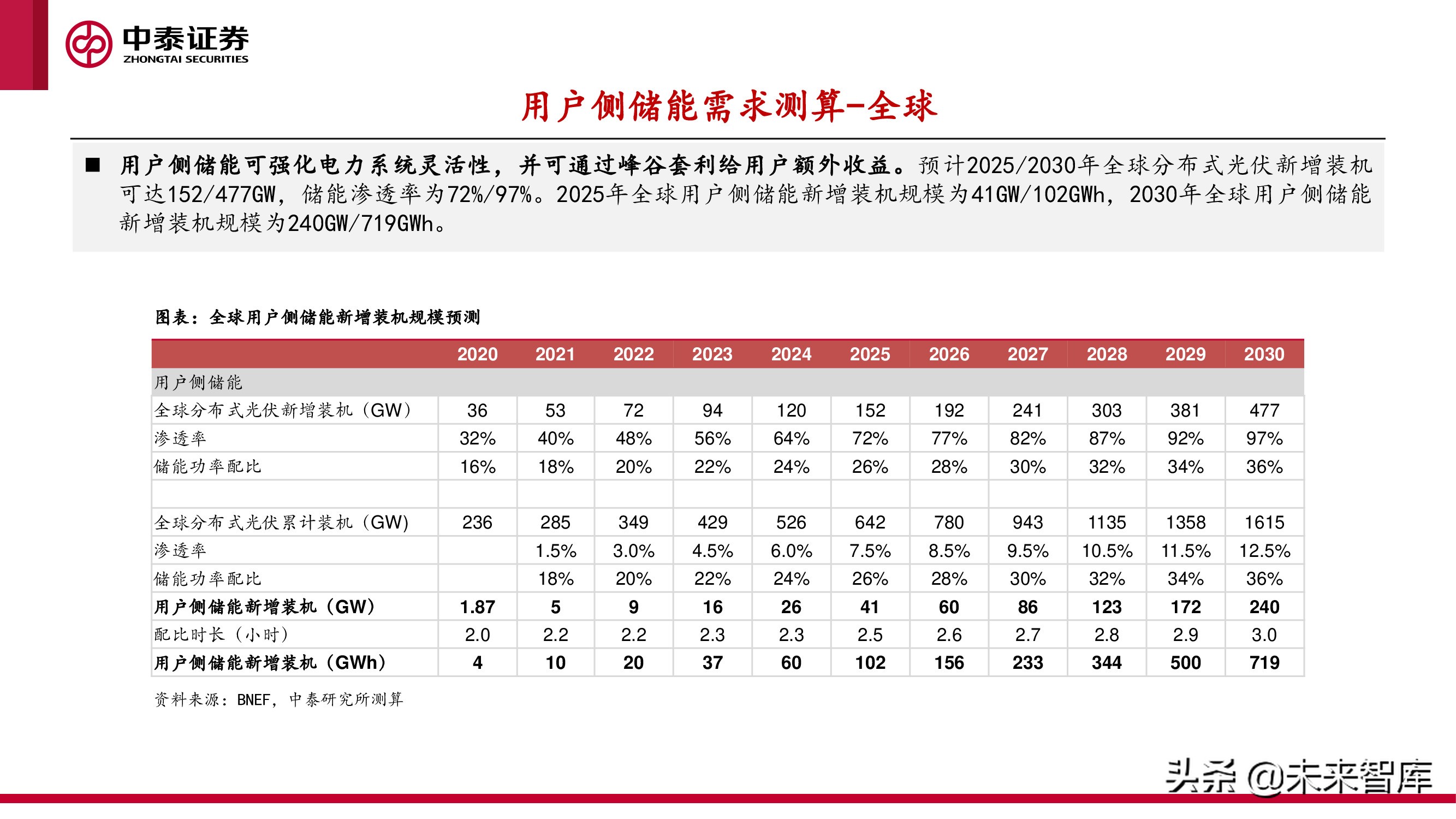 新型电力产业报告：新型电力系统建设加速，电化学储能赛道爆发