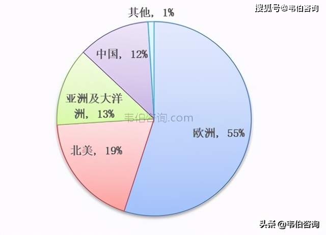 全球生物降解塑料消费需求达36万吨，西欧市场遥遥领先