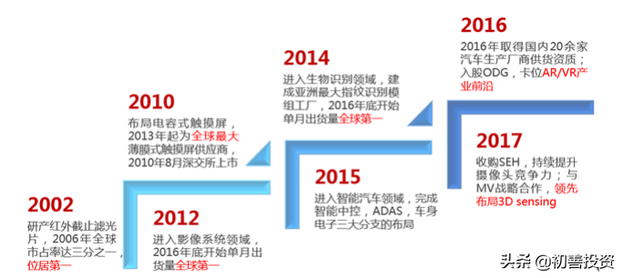 迎来最牛风投，咸鱼要翻身？