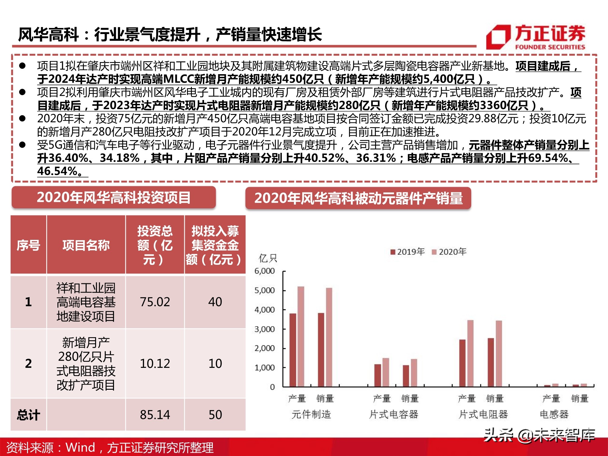 电子元器件MLCC行业深度报告：全球格局、自主之路与投资逻辑