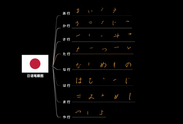 不想做PPT? 试试用XMind进行思维演示