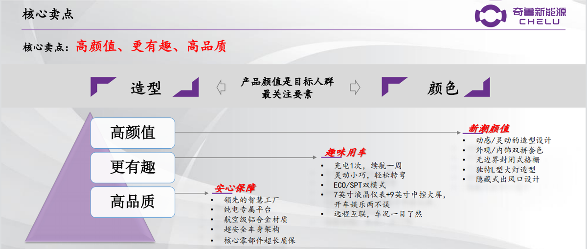奇鲁新能源ec1内饰谍照曝光“奇”袭实力不容小觑
