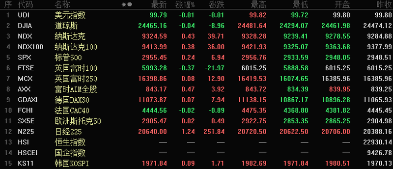 新冠疫苗迎来重大消息 两大龙头望掀涨停浪潮
