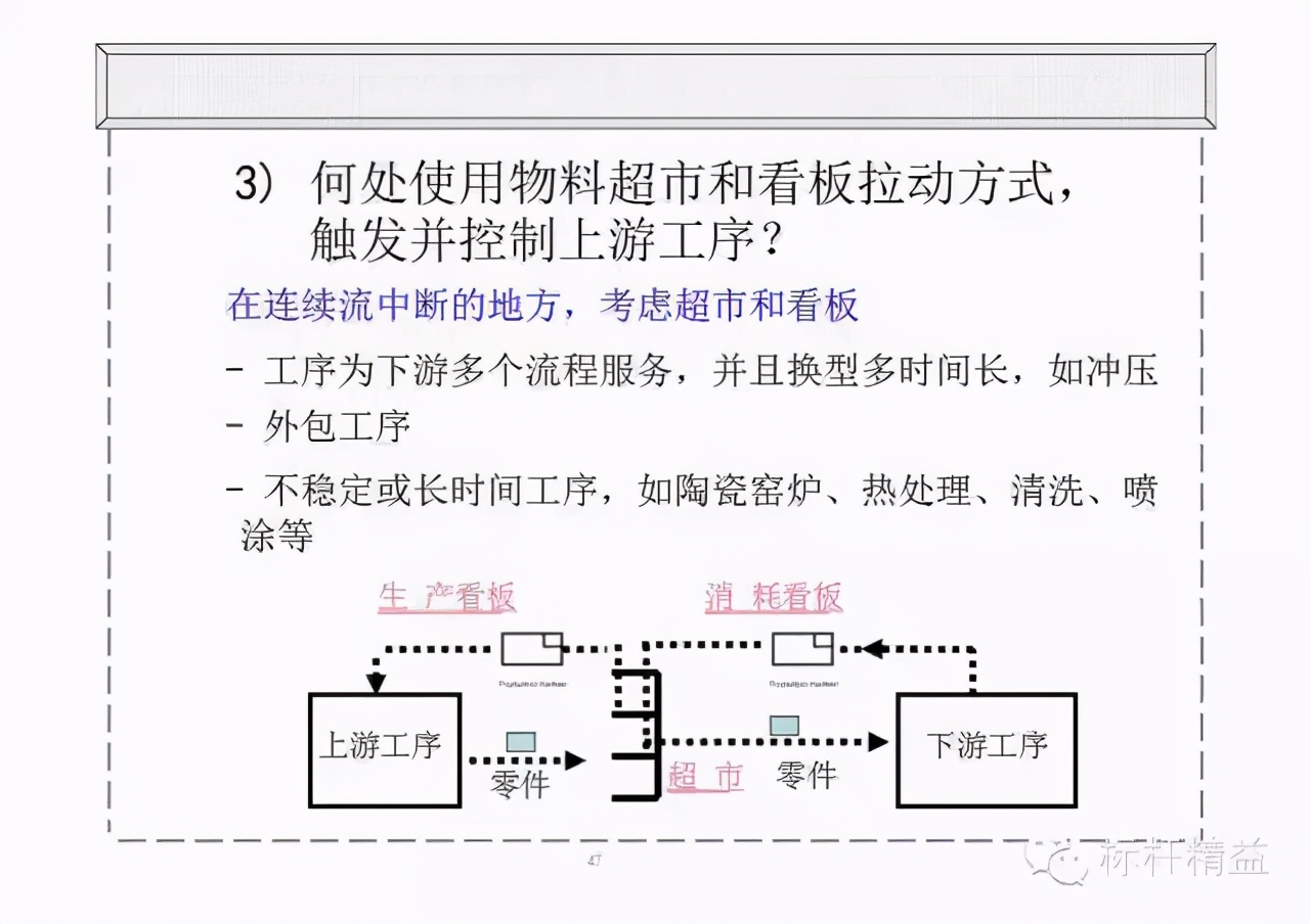 精益PPT干货：价值流图