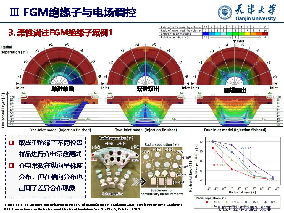 天津大學(xué)杜伯學(xué)教授：輸電管道功能梯度絕緣子研究