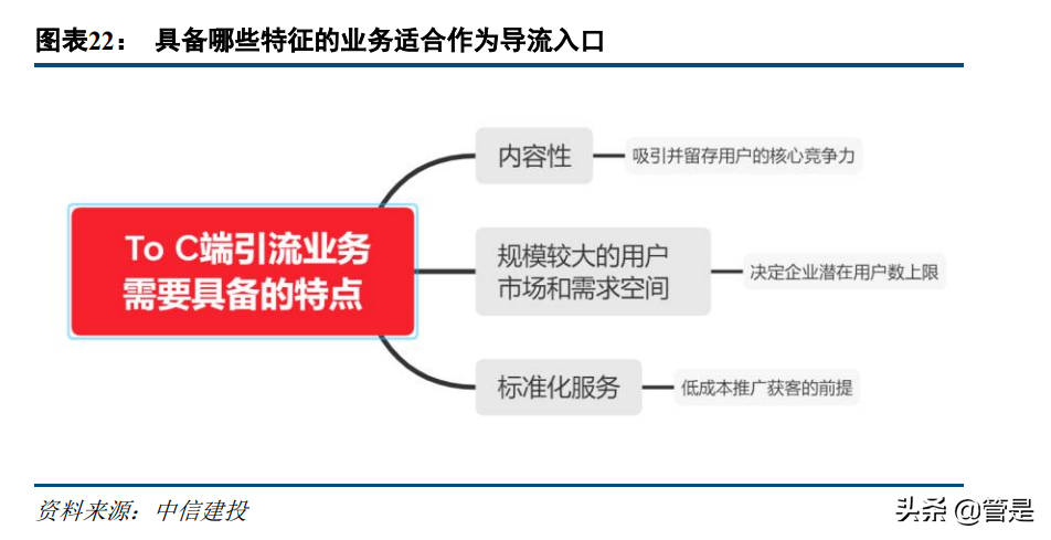 构建保险业务员的数字营销护城河