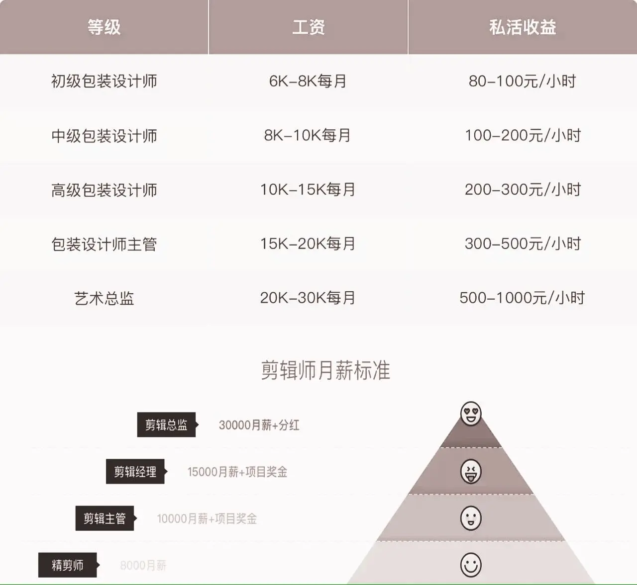 （学影视后期不迷路）学习影视后期的十大就业方向