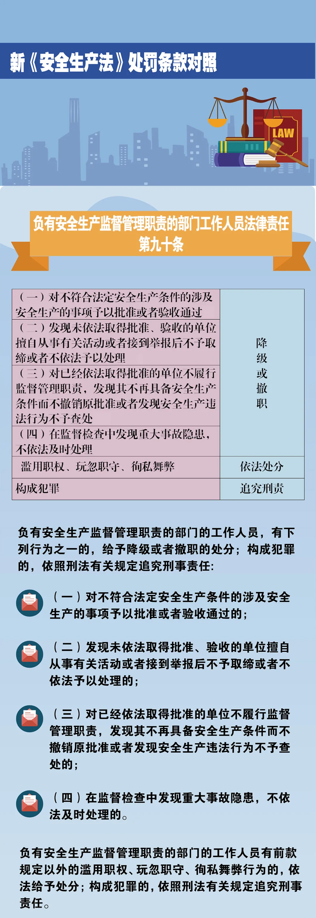 赶紧收藏!新《安全生产法》处罚条款对照!