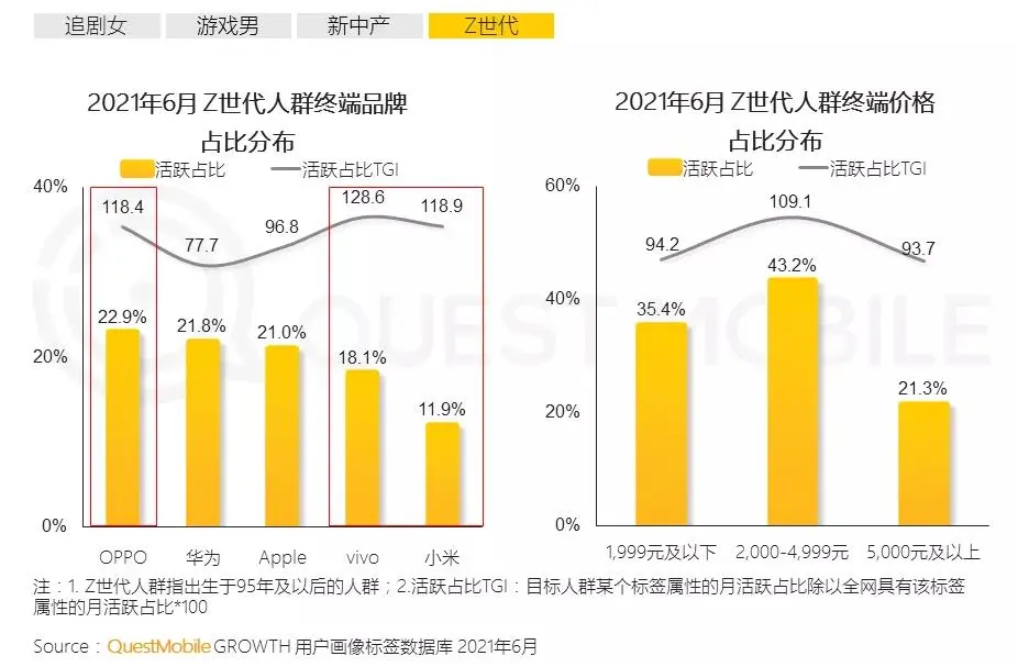 QM报告：手机市场一年大起大落，谁是赢家？