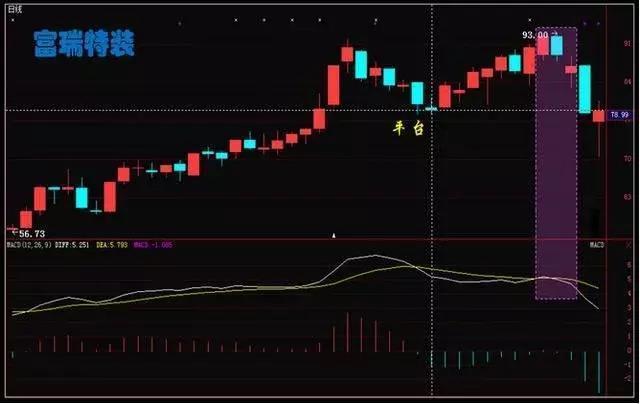 凹型理论，解决MACD滞后性