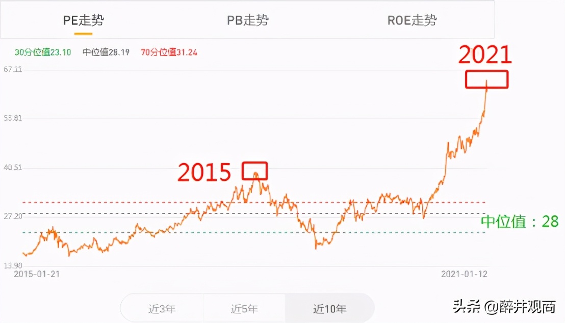 2021年现在的基金抱团，最后结局可能是什么？