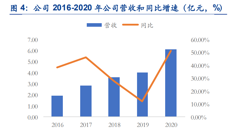 申昊科技专题报告：电力智能巡检龙头，全方位布局海陆空隧