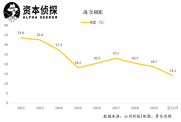 走出冬天：被“顛覆”的海爾