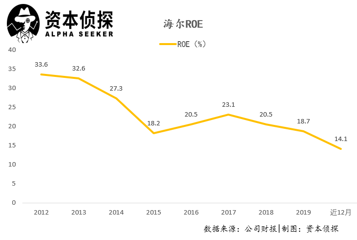 走出冬天：被“颠覆”的海尔