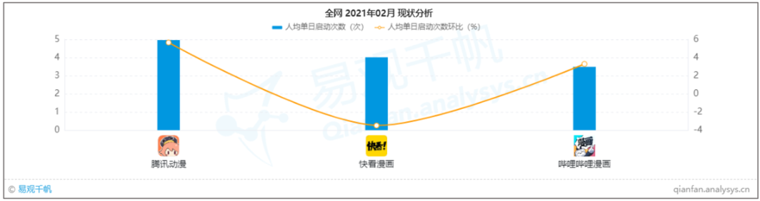 产业规模突破2000亿，国漫如何实现“破次元”重生｜易观千帆案例