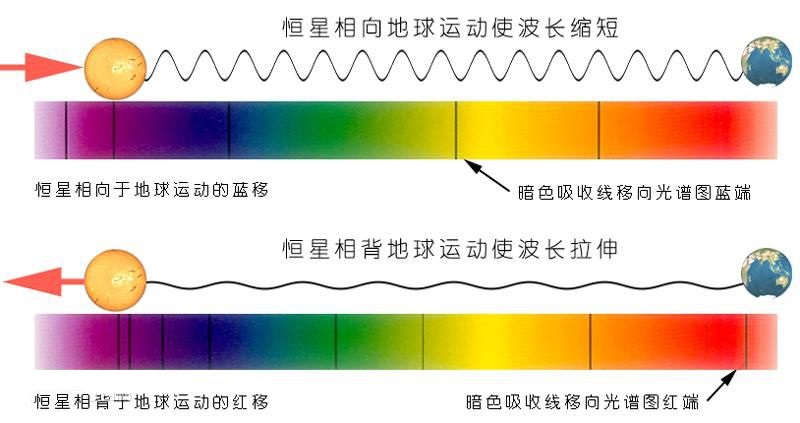 比邻星发来的无线电，信号源正在高速移动，我们到底该不该回复？